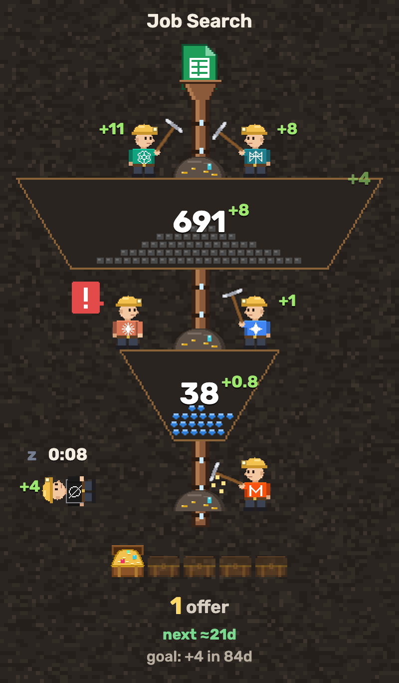 One goal funnel of the demo